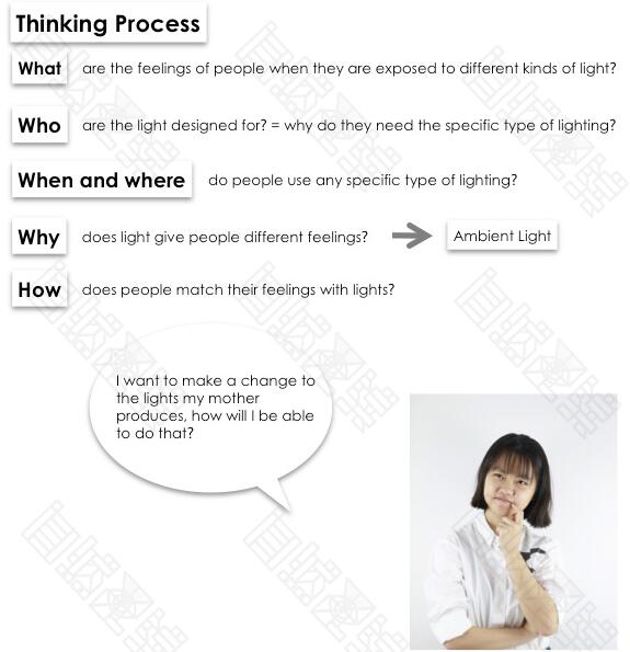 皇家藝術(shù)學院工業(yè)設(shè)計作品集
