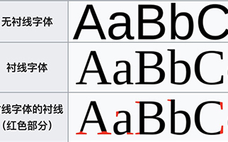 作品集排版字體