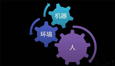 交互設(shè)計(jì)中人、機(jī)器、環(huán)境的關(guān)系