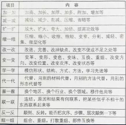 時裝設(shè)計留學(xué)思維導(dǎo)圖