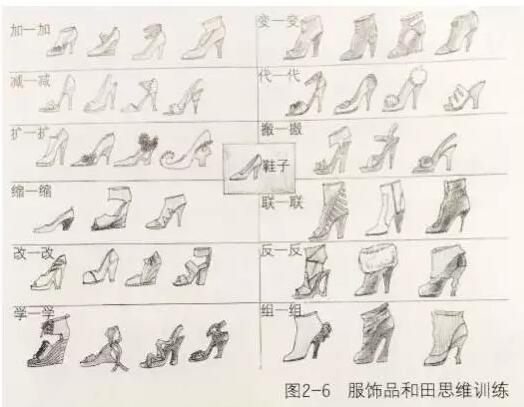 時尚設(shè)計留學(xué)思維導(dǎo)圖
