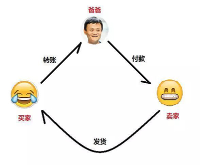 交互創(chuàng)新設計留學