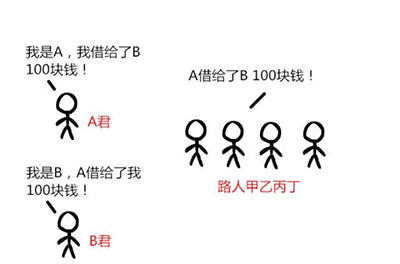 交互設計留學作品集培訓