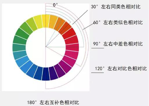 設計創(chuàng)作作品集中莫蘭迪色系圖