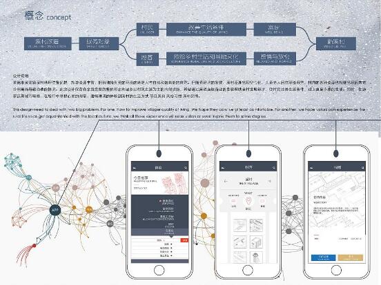 交互設(shè)計留學(xué)作品集注意問題，如何設(shè)計交互設(shè)計作品集