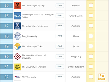 2019年建筑專業(yè)大學(xué)排名