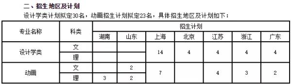 同濟大學(xué)本科生招生計劃