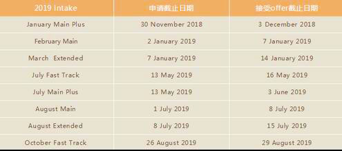 墨爾本大學碩士申請條件