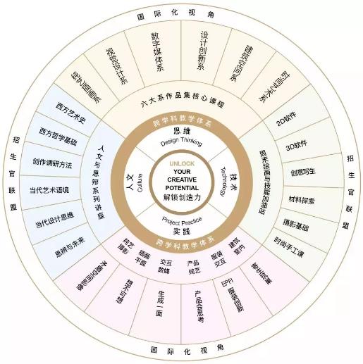電影專業(yè)出國(guó)留學(xué)