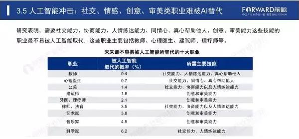 平面設計領域就業(yè)