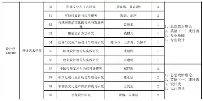 國(guó)美2020年藝術(shù)專業(yè)研究生錄取