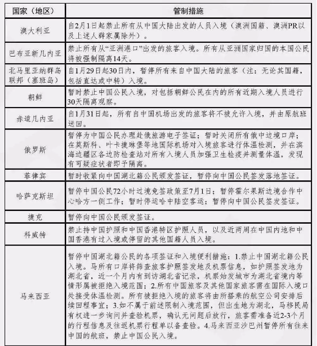國(guó)家移民管理局政策