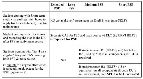 金斯頓大學(xué)雅思成績(jī)要求