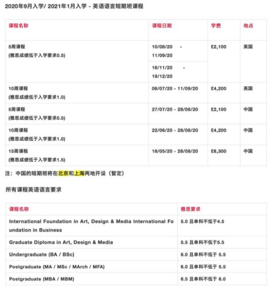 創(chuàng)意藝術(shù)大學(xué)語言申請(qǐng)要求