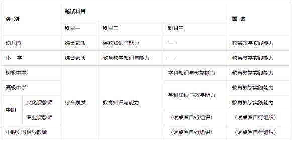 美術(shù)類教師資格證