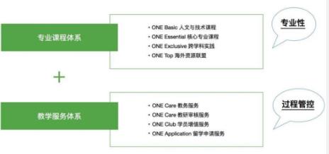 專業(yè)課程教學(xué)服務(wù)體系