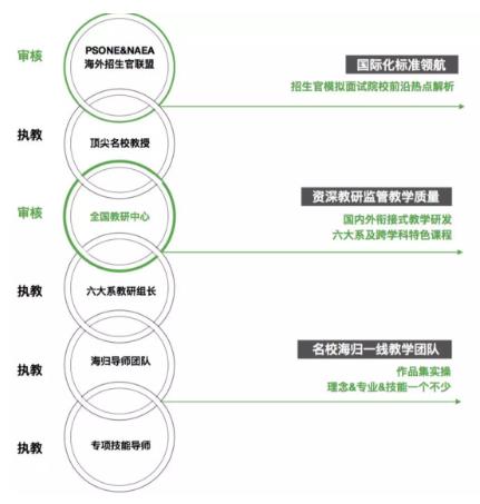 產(chǎn)品4.0升級教學研發(fā)