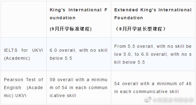 倫敦國王學院語言政策調(diào)整