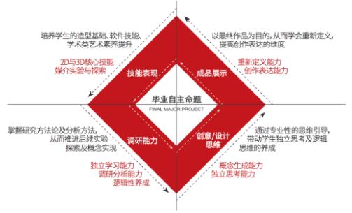 BTEC課程優(yōu)勢