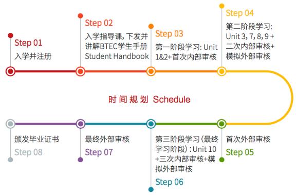 官方認(rèn)證ISO審核體系