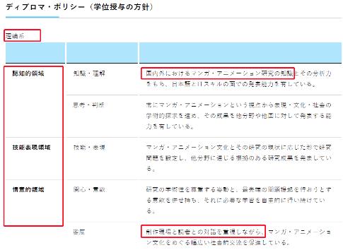 京都精華大學漫畫碩士課程