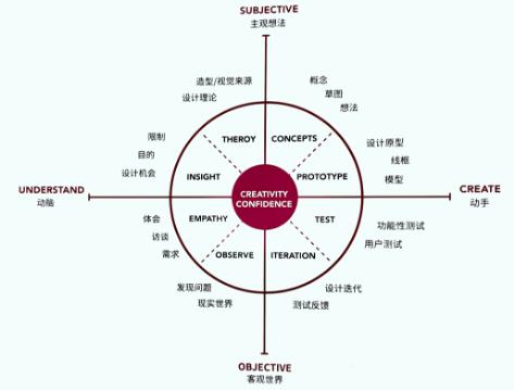 跨學科實踐課程思維