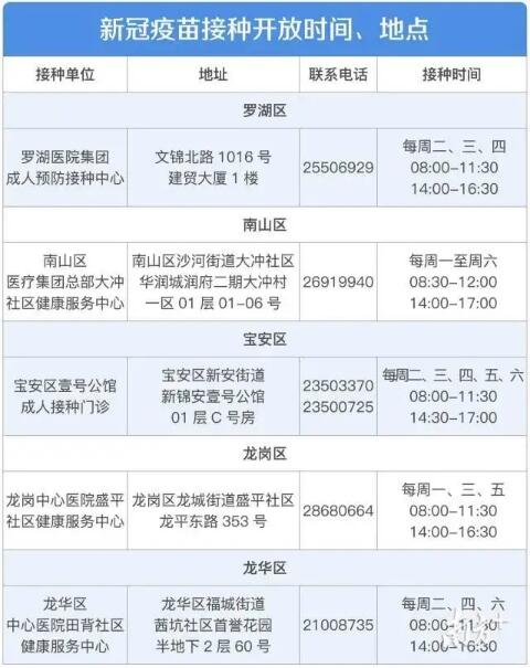 出國(guó)留學(xué)人員可以優(yōu)先接種疫苗