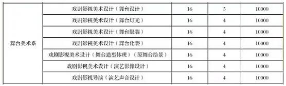 中戲2020舞美系招生專業(yè)