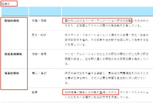京都精華大學(xué)漫畫(huà)碩士課程教學(xué)方針