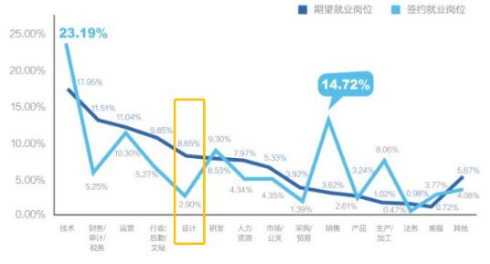 《2020應屆畢業(yè)生就業(yè)力調(diào)研報告》