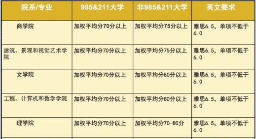 澳大利亞西澳大學(xué)怎么樣？