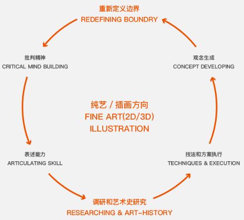 自然光線(xiàn)跨學(xué)科實(shí)踐課程