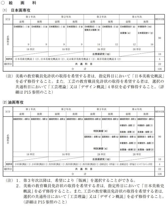 東藝大純藝專業(yè)授課安排