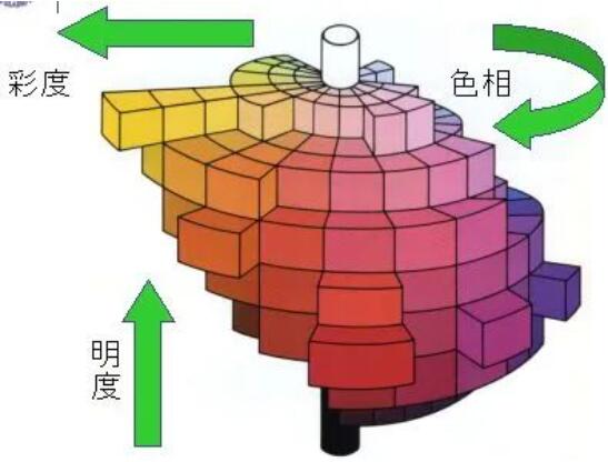 色彩對(duì)藝術(shù)留學(xué)作品集的重要性！