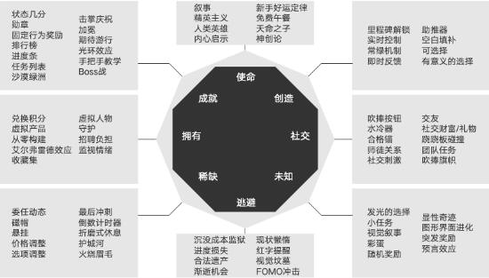 游戲設(shè)計(jì)作品集輔導(dǎo)，游戲設(shè)計(jì)中的驅(qū)動(dòng)力與可供性理論。